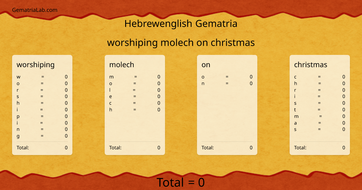 worshiping molech on christmas in hebrewenglish Gematria